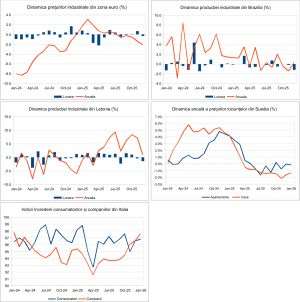 Macro Newsletter 05 Februarie 2026